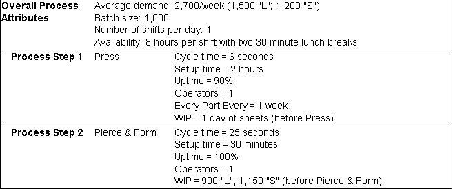 a. How many days of raw material does the