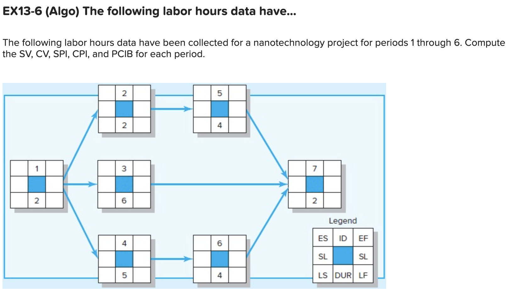 EX13-6 (Algo) The following labor hours data