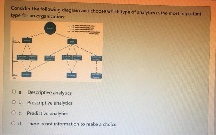 Consider the following diagram and choose which