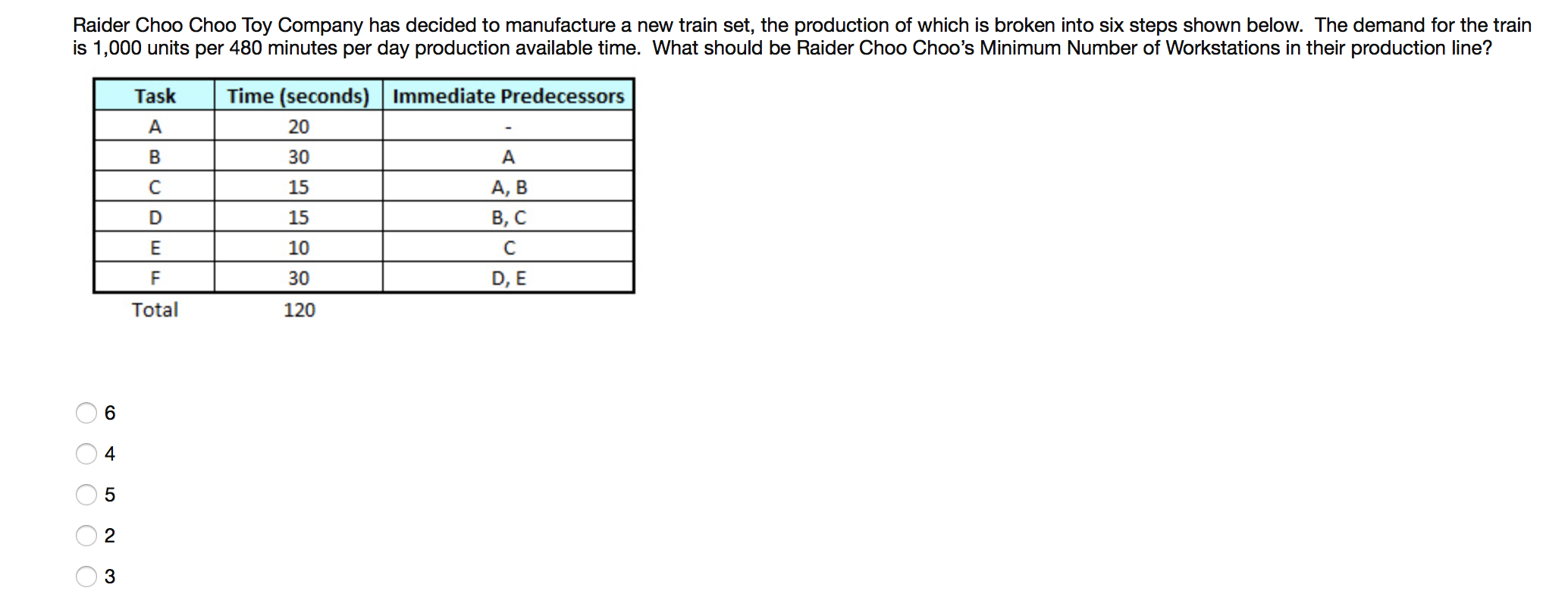 Raider Choo Choo Toy Company has decided to