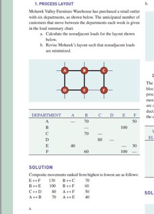 how to solve this by excel 1. PROCESS LAYOUT