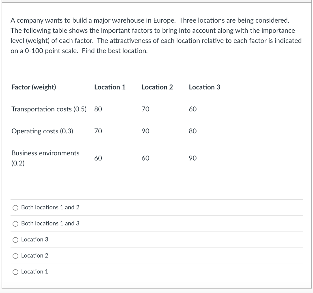 A company wants to build a major warehouse in