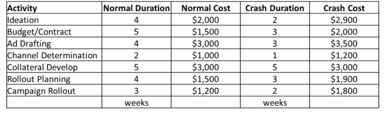 At M3 Marketing a new marketing campaign