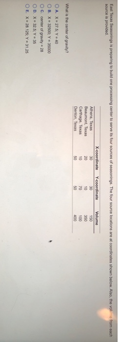 East Texas Seasonings is preparing to build one
