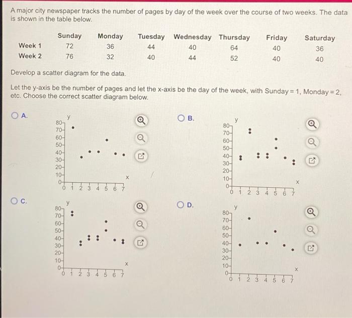 A major city newspaper tracks the number of pages