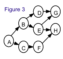 In the following table the activities with their