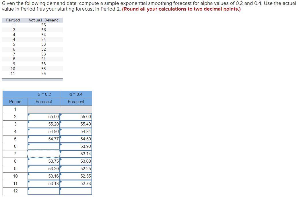 Given the following demand data, compute a simple