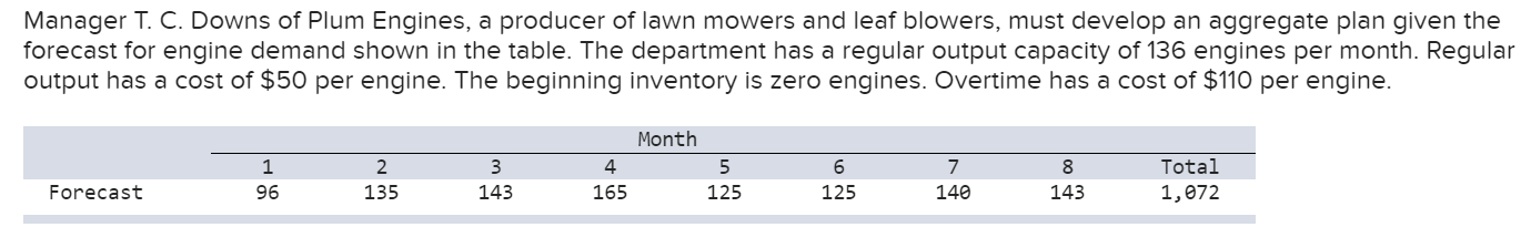 b. Compare the costs to a level plan that uses