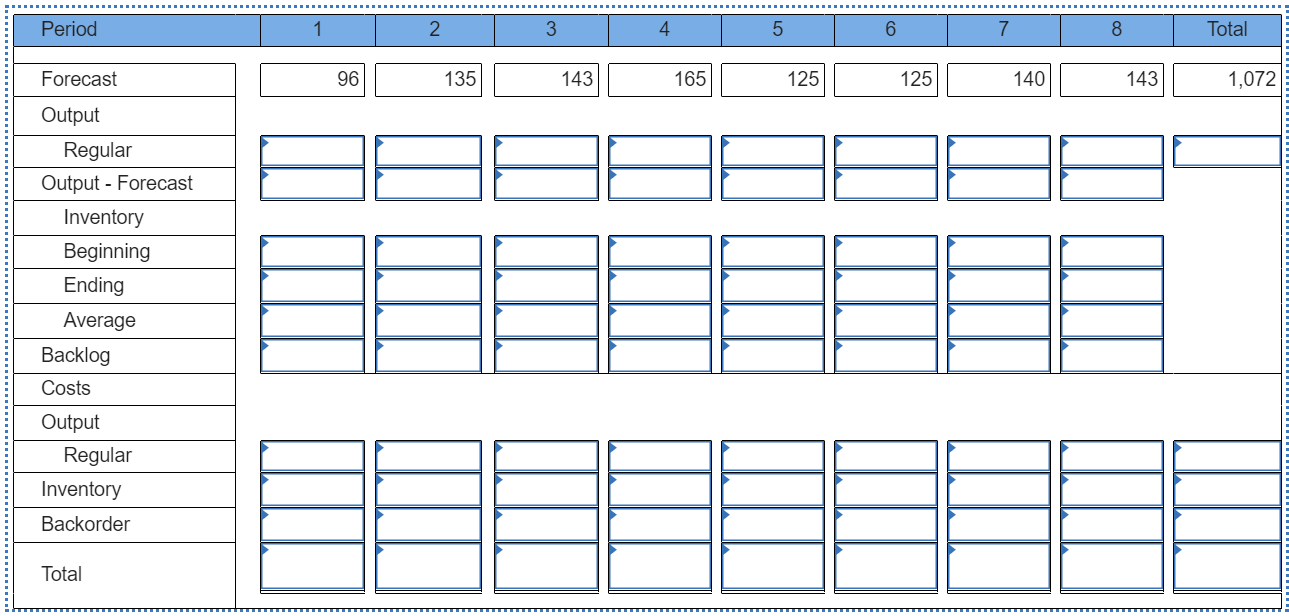 b. Compare the costs to a level plan that uses