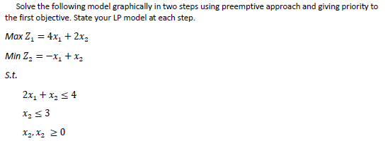 Solve the following model graphically in two