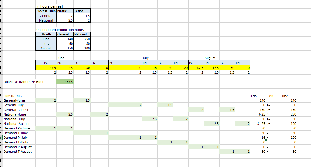 I need to optimize this process so that all
