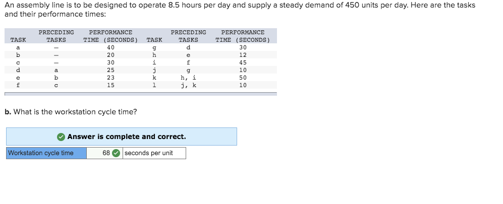 An assembly line is to be designed to operate 8.5