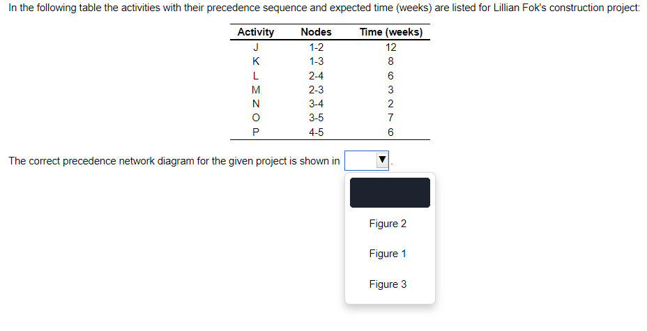 In the following table the activities with their