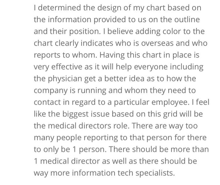 The chart in the pic is a student organization