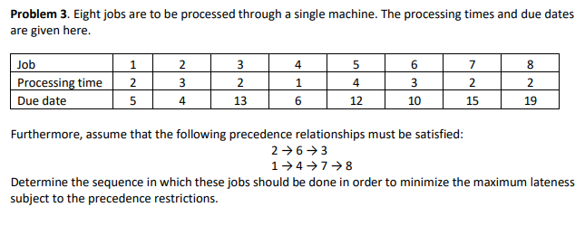 Problem 3. Eight jobs are to be processed through