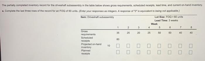 The partially completed inventory record for the