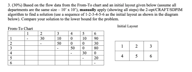 3. (30%) Based on the flow data from the From-To