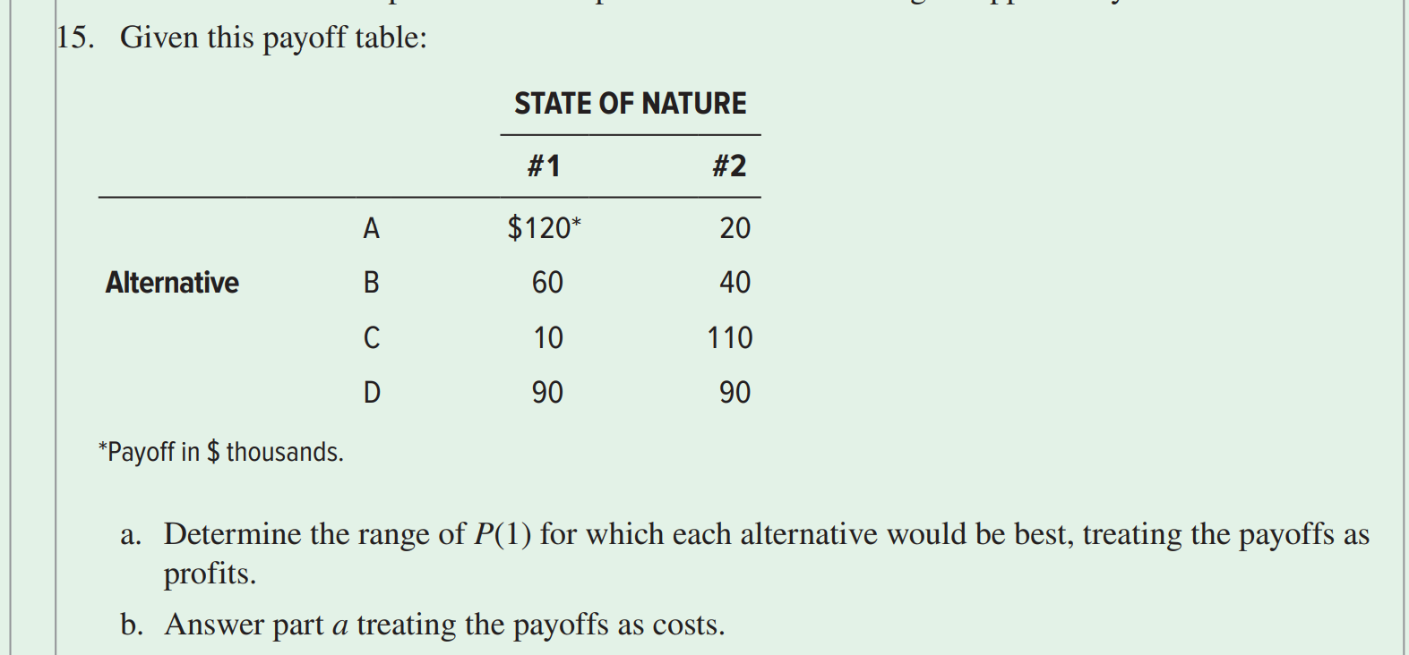 15. Given this payoff table: Payoff in $