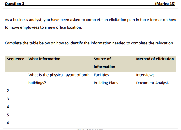 Question 3 (Marks: 15) As a business analyst, you