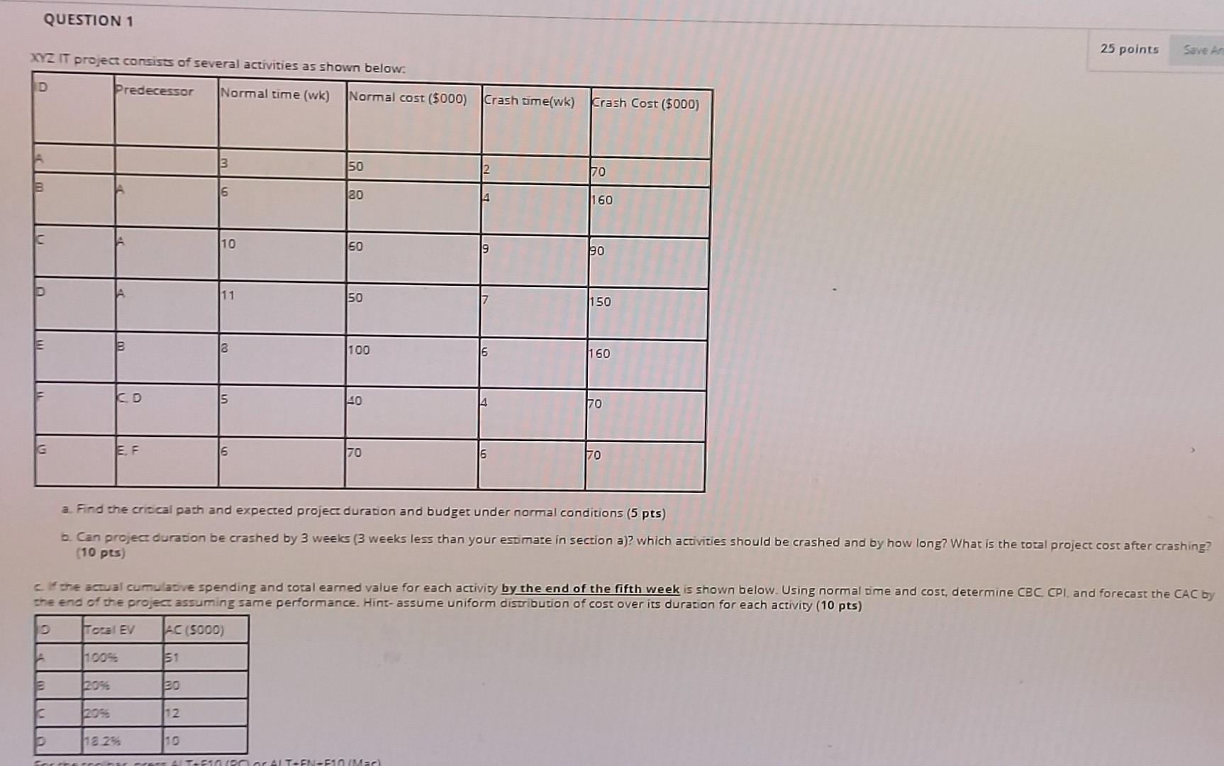 QUESTION 1 25 points Save A XYZ IT project