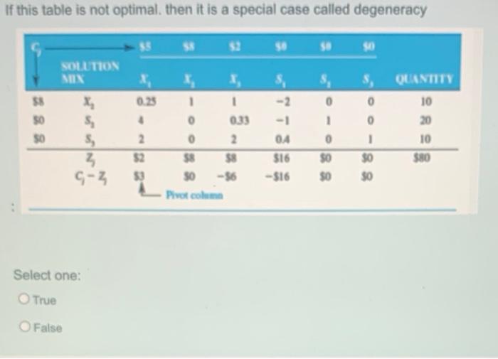 If this table is not optimal. then it is a