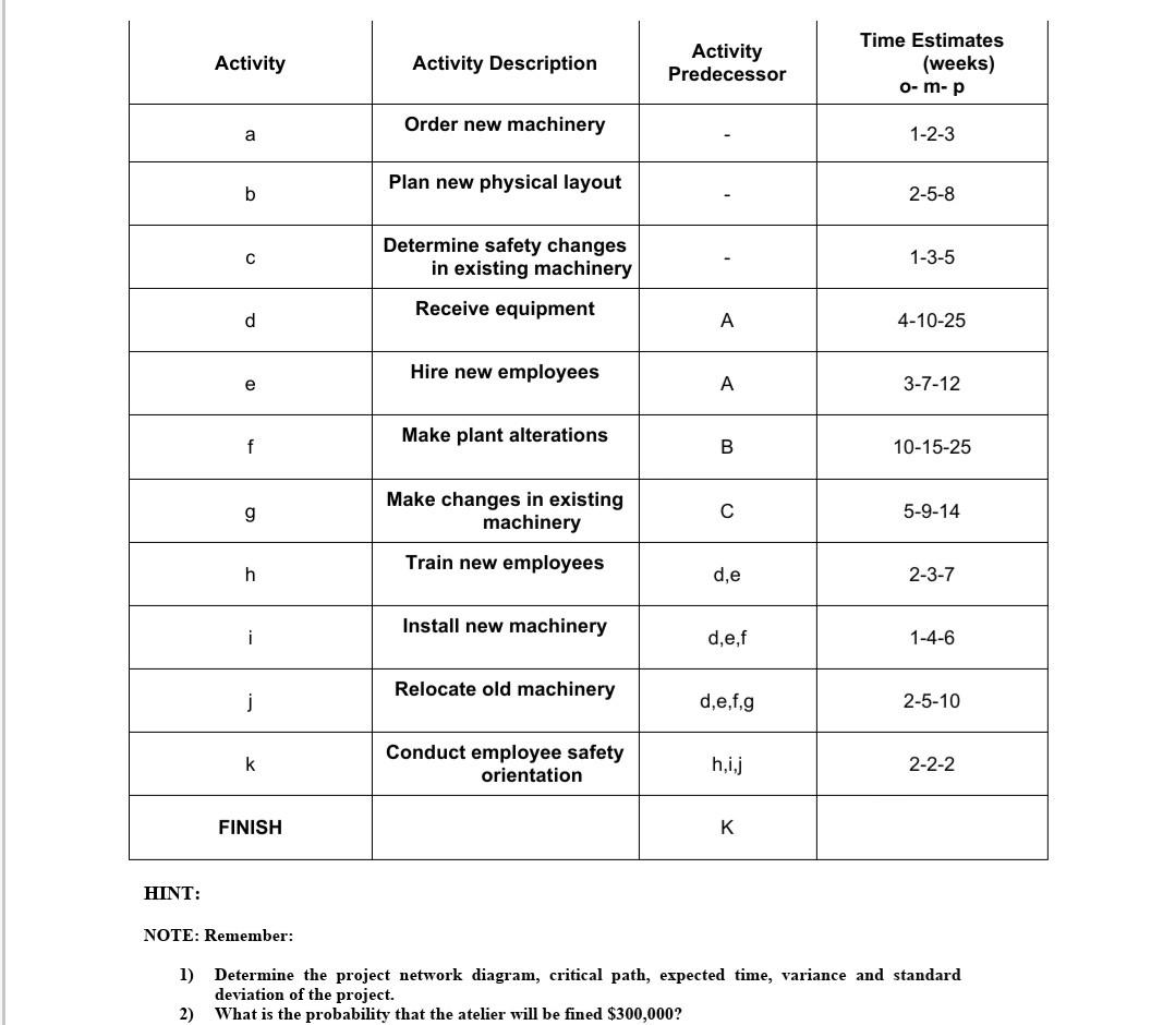 I need clear explained answers please Semester