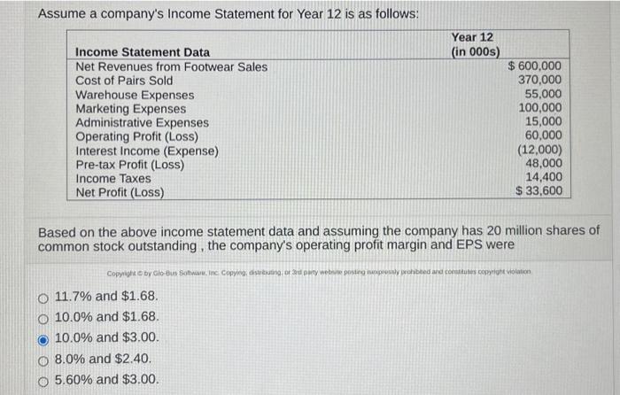 Assume a company's Income Statement for Year 12