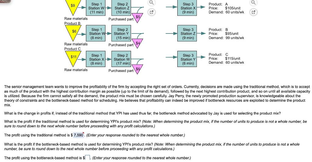 York-Perry Industries (YPI) manufactures a mix of