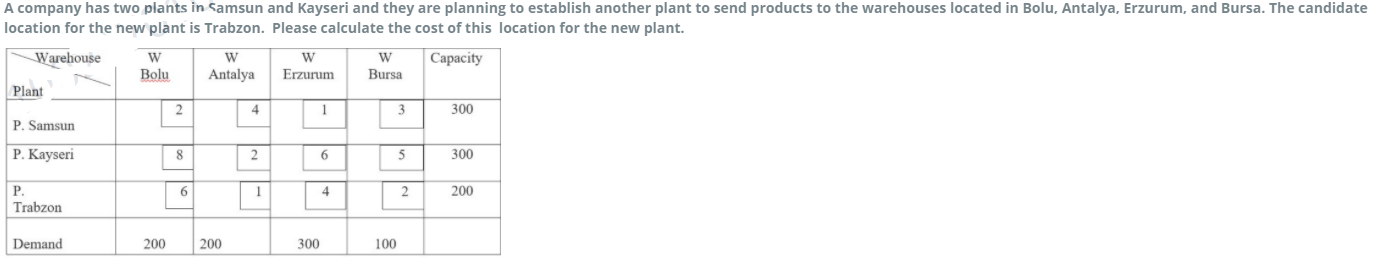 A company has two plants in Samsun and Kayseri