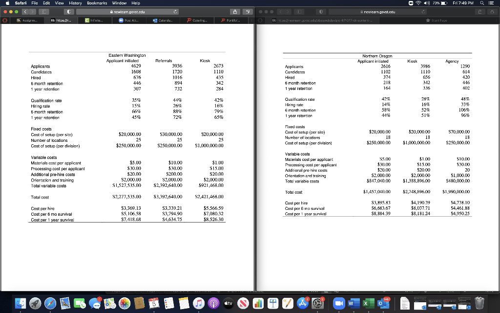 For each division, use the data tables provided