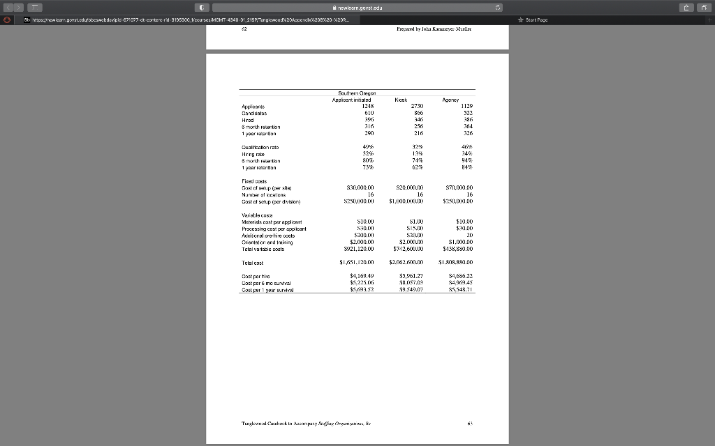 For each division, use the data tables provided
