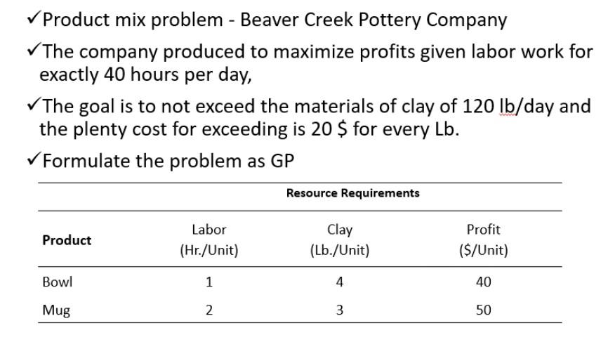 Product mix problem - Beaver Creek Pottery