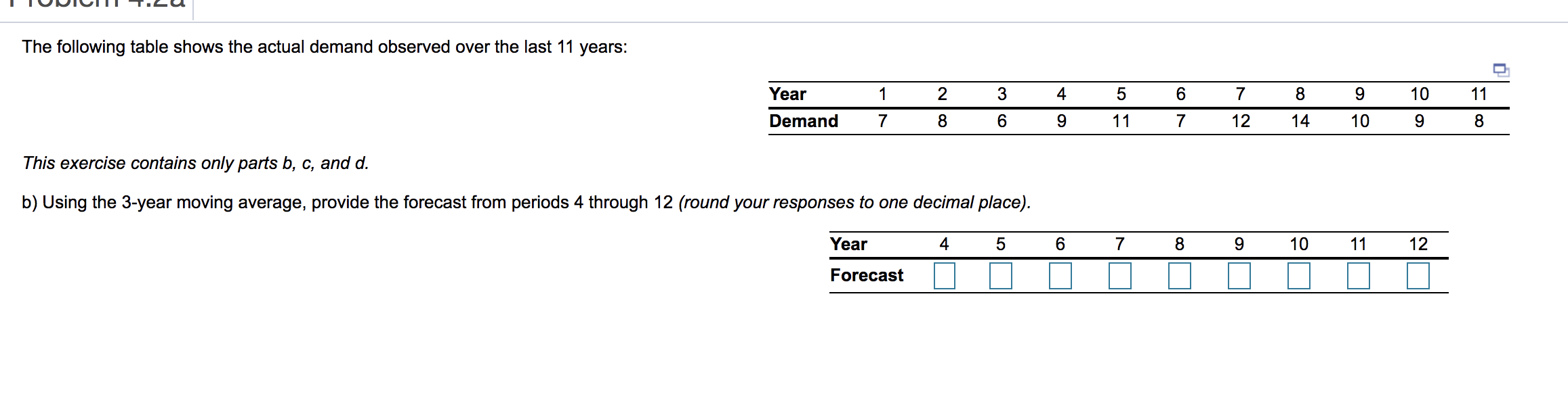 The following table shows the actual demand