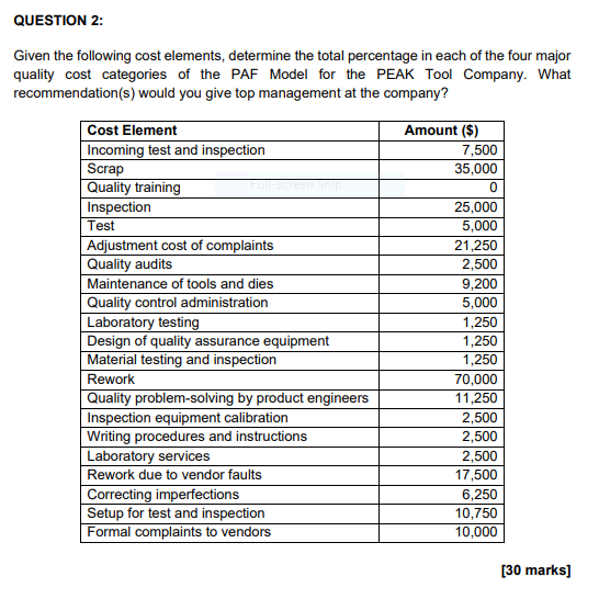 QUESTION 2: Given the following cost elements,