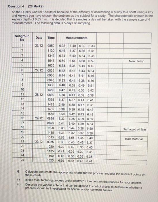 Please Answer All Questions Question 4 (28 Marks)