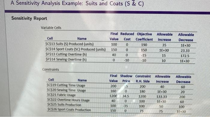 A Sensitivity Analysis Example: Suits and Coats