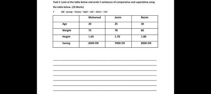 Task 5: Look at the table below and write 5