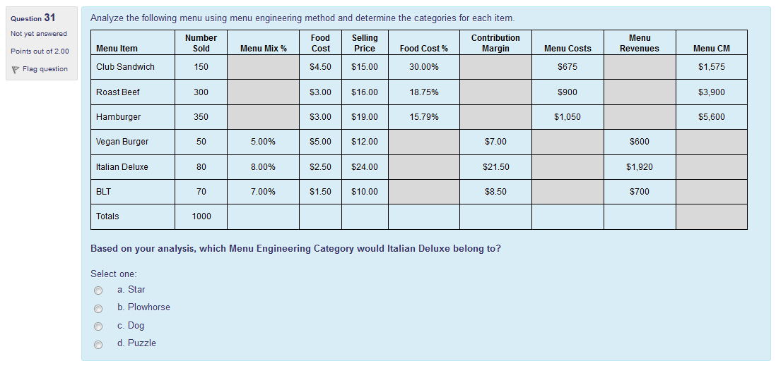 Question 31 Analyze the following menu using menu