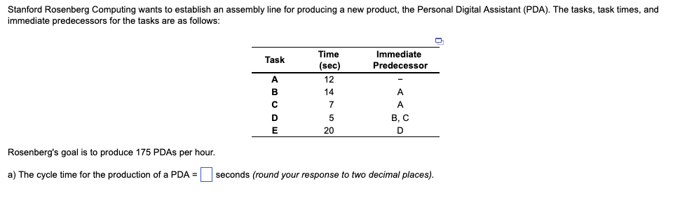b) The time available to produce the required