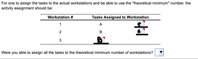 b) The time available to produce the required
