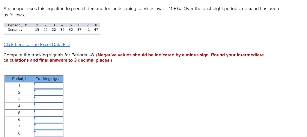 A manager uses this equation to predict demand