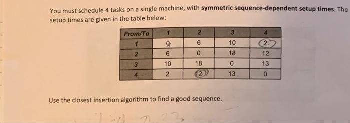 You must schedule 4 tasks on a single machine,