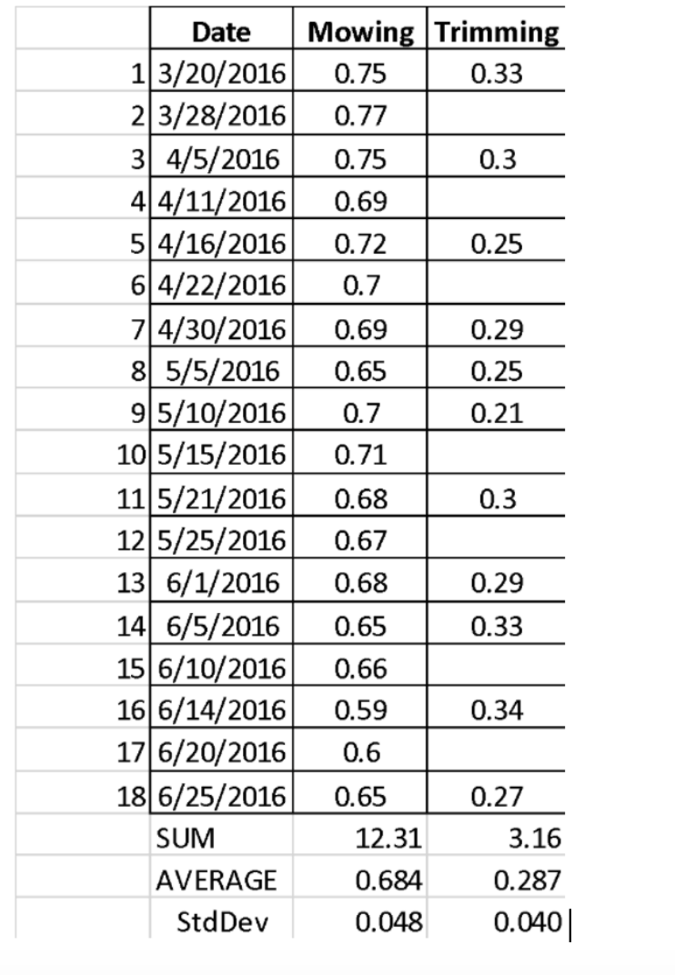 Use the information and table below to answer the