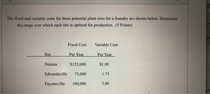 create a locational break even cost and graph E