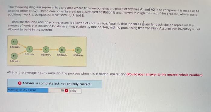 The following diagram represents a process where