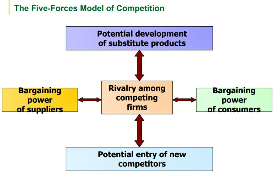 2 to 3 players and competitors in industry study