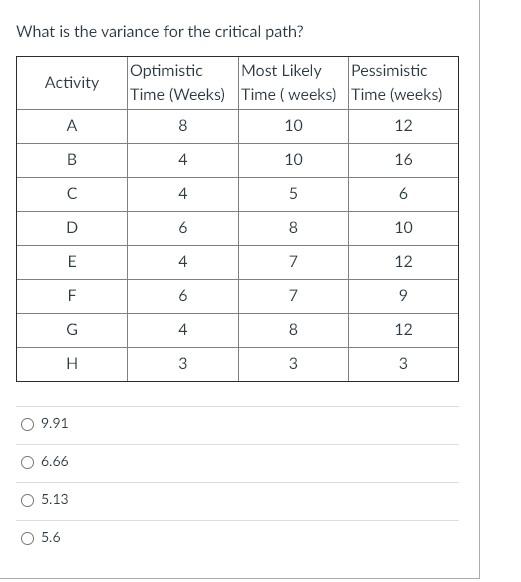 What is the variance for the critical path?