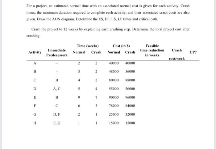 Please solve this step by step For a project, an