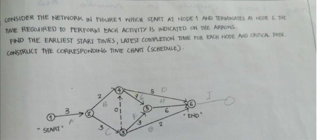 CONSIDER THE NETWORK IN FIGURE 1 WHICH START AT