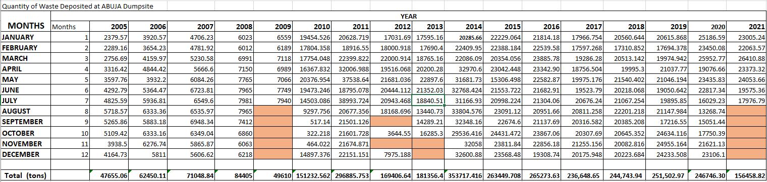 1. How do I estimate missing data in the data set